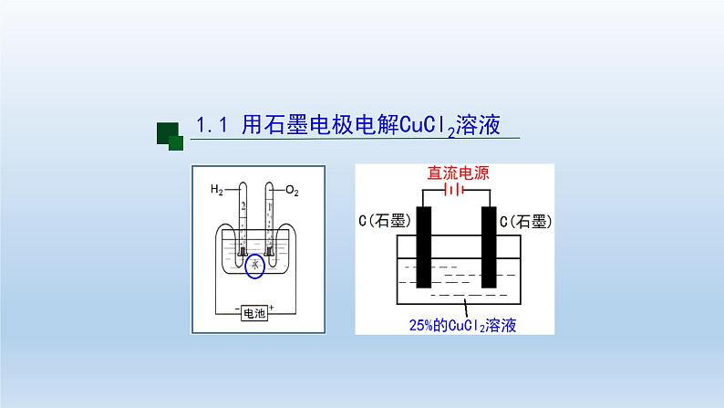 电解池（第一课时）-课件第7页