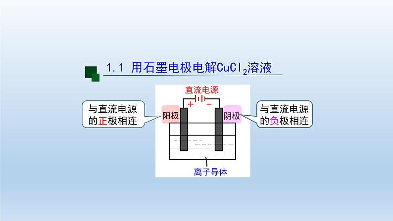 电解池（第一课时）-课件第8页