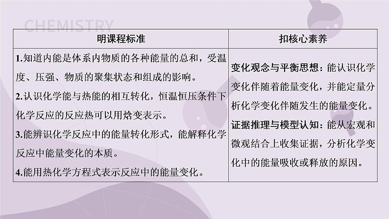 1.1.1 化学反应的焓变（教学课件）-高二化学苏教版（2019）选择性必修102