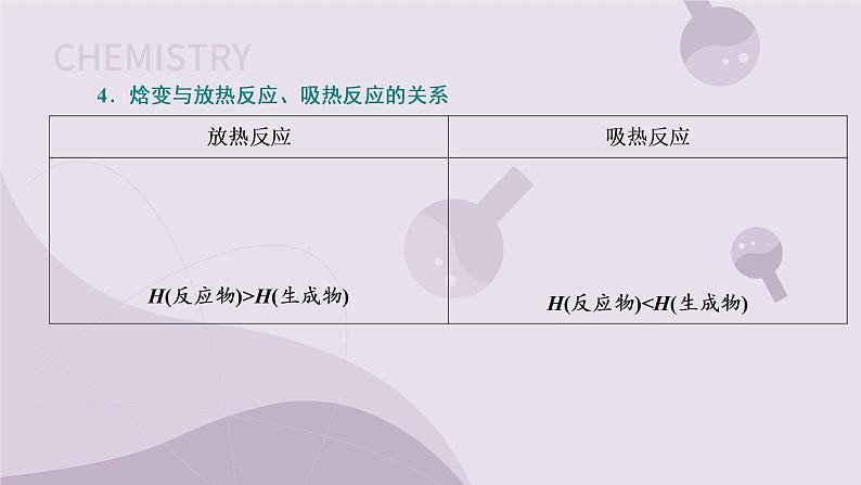 1.1.1 化学反应的焓变（教学课件）-高二化学苏教版（2019）选择性必修107