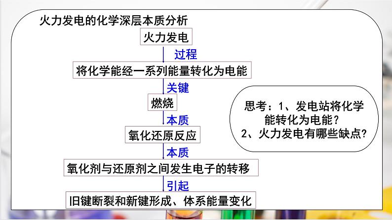 《化学反应与能量变化》第二课时课件PPT+教学设计05