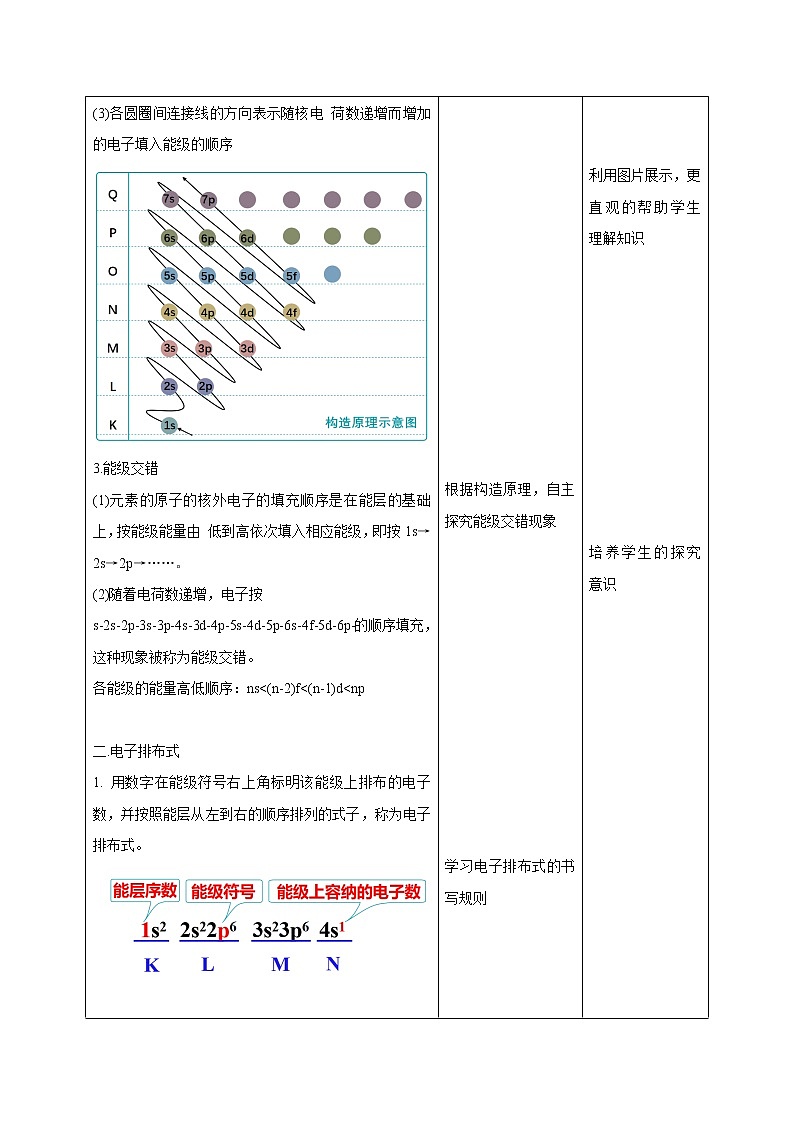 人教版化学选修二 1.1.2《构造原理、电子排布式》课件+教学设计02