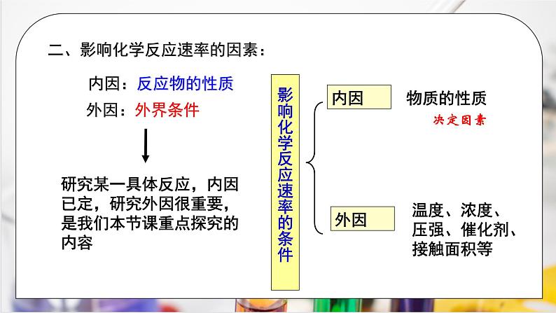 《化学反应的速率与限度》第二课时课件PPT+教学设计04