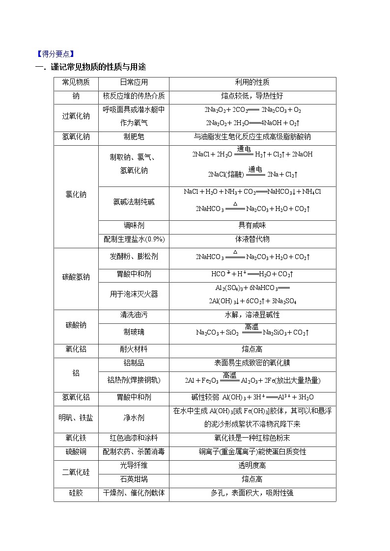 【高考真题解密】高考化学真题题源——专题01《化学与STSE》母题解密（全国通用）02