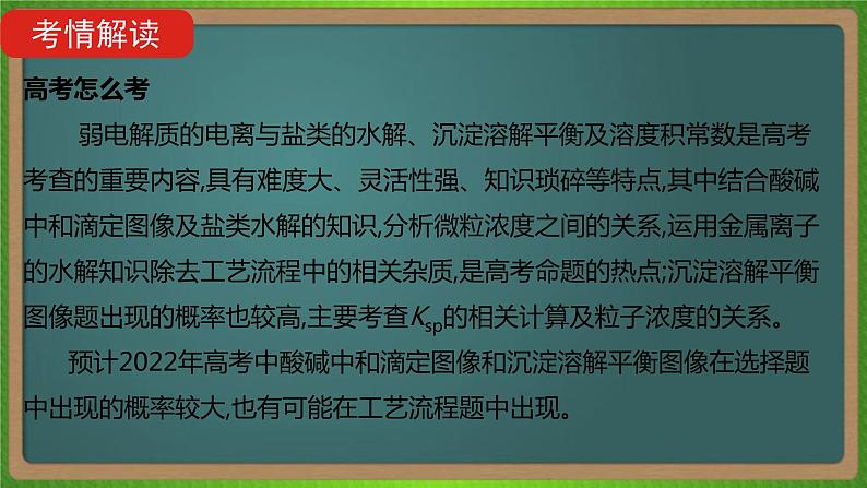 专题十九   盐类水解和难溶电解质的溶解平衡-2023届（新高考）高考化学二轮复习课件第5页