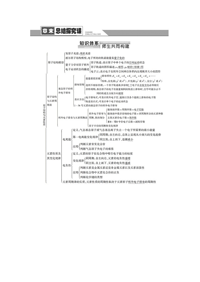 鲁科版高中化学选择性必修2第1章章末总结探究课学案01