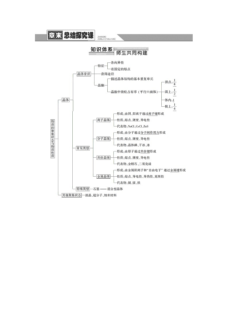 鲁科版高中化学选择性必修2第3章章末总结探究课学案第1页