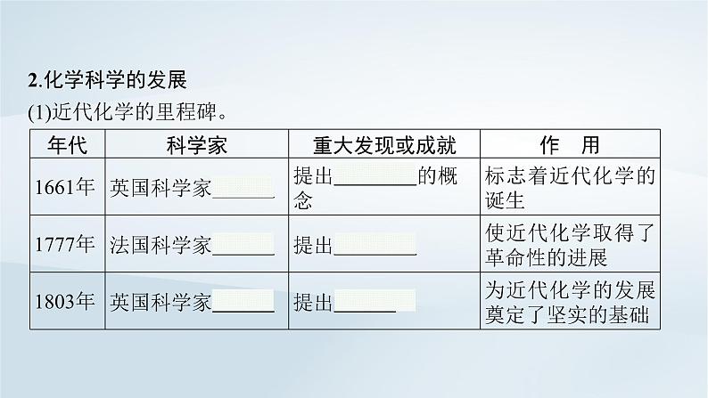 鲁科版高中化学必修第一册第1章认识化学科学第1节走进化学科学课件第6页