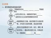 鲁科版高中化学必修第一册第1章认识化学科学第2节研究物质性质的方法和程序第2课时研究物质性质的基本程序课件+习题