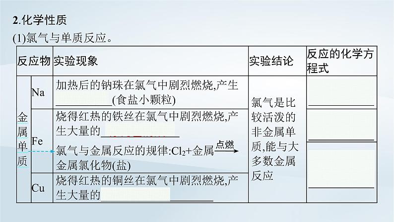 鲁科版高中化学必修第一册第1章认识化学科学第2节研究物质性质的方法和程序第2课时研究物质性质的基本程序课件+习题07