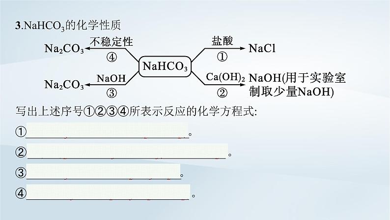 鲁科版高中化学必修第一册第1章认识化学科学微项目探秘膨松剂课件第6页