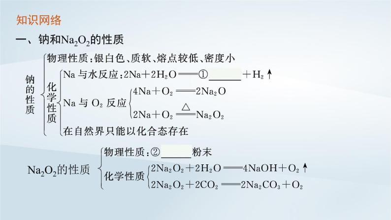 鲁科版高中化学必修第一册第1章认识化学科学本章整合课件+试题02