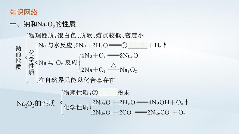 鲁科版高中化学必修第一册第1章认识化学科学本章整合课件+试题02