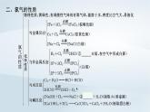 鲁科版高中化学必修第一册第1章认识化学科学本章整合课件+试题