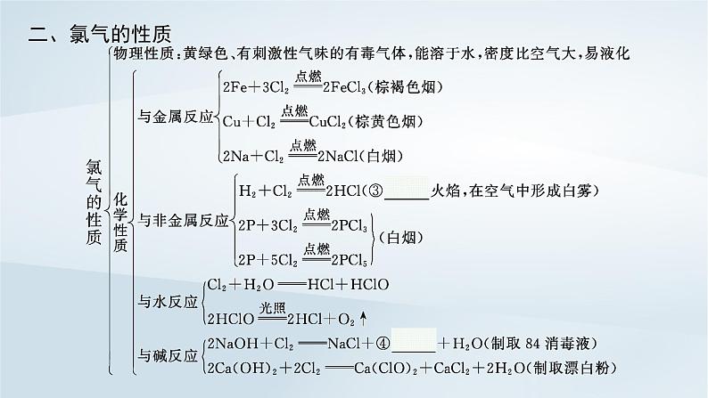 鲁科版高中化学必修第一册第1章认识化学科学本章整合课件+试题03