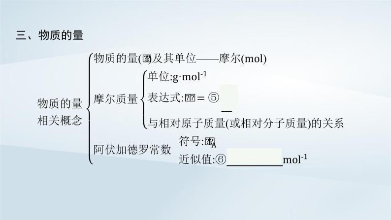 鲁科版高中化学必修第一册第1章认识化学科学本章整合课件+试题04