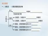 鲁科版高中化学必修第一册第2章元素与物质世界第1节元素与物质分类第2课时胶体课件+习题