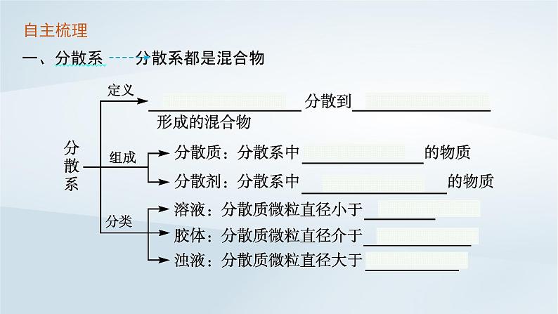 鲁科版高中化学必修第一册第2章元素与物质世界第1节元素与物质分类第2课时胶体课件+习题05