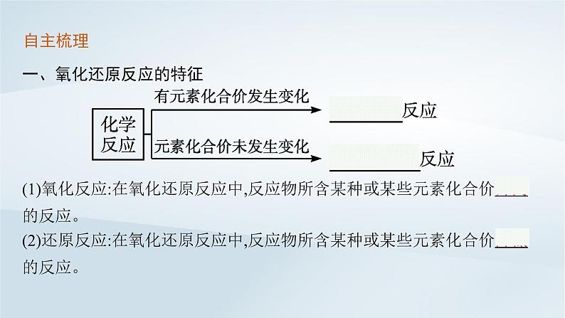 鲁科版高中化学必修第一册第2章元素与物质世界第3节氧化还原反应第1课时认识氧化还原反应课件+习题05