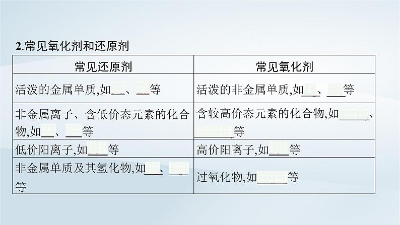 鲁科版高中化学必修第一册第2章元素与物质世界第3节氧化还原反应第2课时氧化剂和还原剂课件+习题06