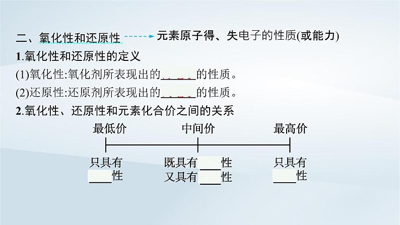 鲁科版高中化学必修第一册第2章元素与物质世界第3节氧化还原反应第2课时氧化剂和还原剂课件+习题07