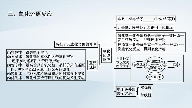 鲁科版高中化学必修第一册第2章元素与物质世界本章整合课件+试题04