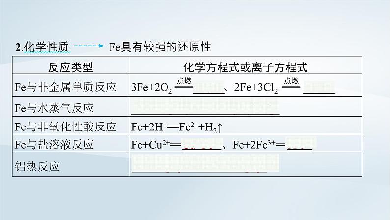 鲁科版高中化学必修第一册第3章物质的性质与转化第1节铁的多样性第2课时铁铁的氧化物和铁的氢氧化物课件第6页