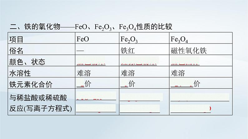 鲁科版高中化学必修第一册第3章物质的性质与转化第1节铁的多样性第2课时铁铁的氧化物和铁的氢氧化物课件第7页