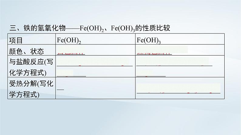 鲁科版高中化学必修第一册第3章物质的性质与转化第1节铁的多样性第2课时铁铁的氧化物和铁的氢氧化物课件第8页