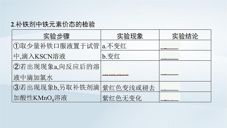 鲁科版高中化学必修第一册第3章物质的性质与转化第1节铁的多样性第3课时铁及其化合物之间的转化关系课件第6页