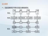 鲁科版高中化学必修第一册第3章物质的性质与转化第2节硫的转化第2课时硫酸酸雨及其防治课件+习题