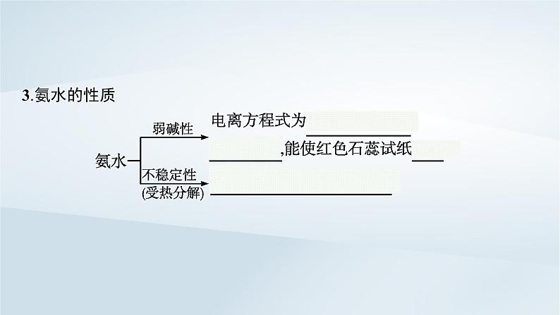 鲁科版高中化学必修第一册第3章物质的性质与转化第3节氮的循环第2课时氨与铵盐课件+习题08