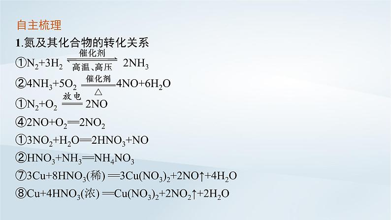 鲁科版高中化学必修第一册第3章物质的性质与转化微项目论证重污染天气“汽车限行”的合理性课件05