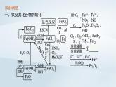 鲁科版高中化学必修第一册第3章物质的性质与转化本章整合课件+试题