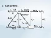 鲁科版高中化学必修第一册第3章物质的性质与转化本章整合课件+试题