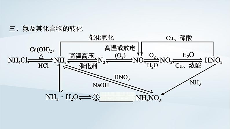 鲁科版高中化学必修第一册第3章物质的性质与转化本章整合课件+试题04