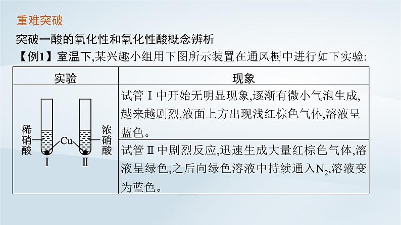 鲁科版高中化学必修第一册第3章物质的性质与转化本章整合课件+试题05