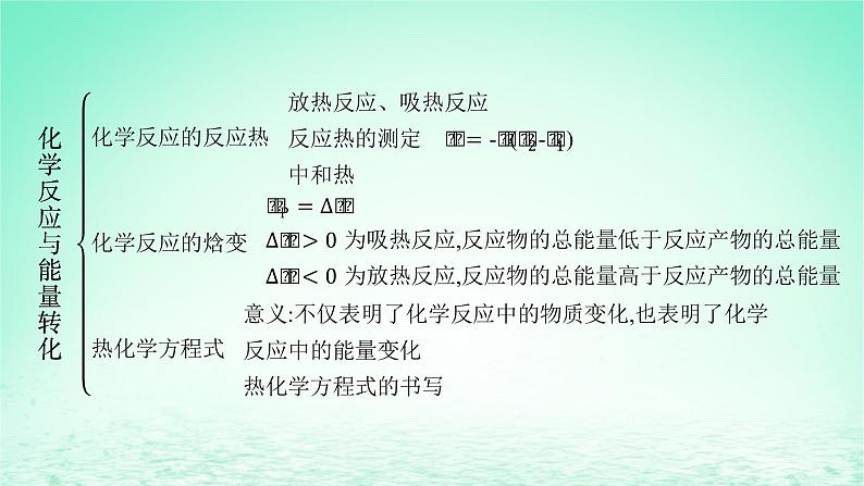 鲁科版高中化学选择性必修1第1章化学反应与能量转化章末整合课件第4页