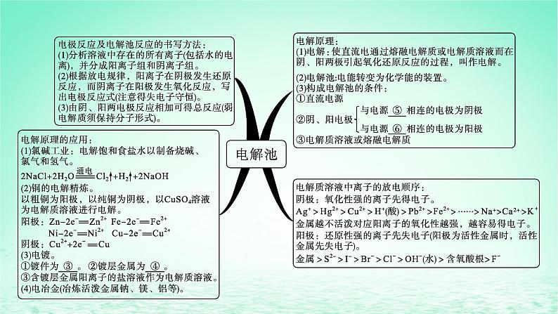 鲁科版高中化学选择性必修1第1章化学反应与能量转化章末整合课件第6页