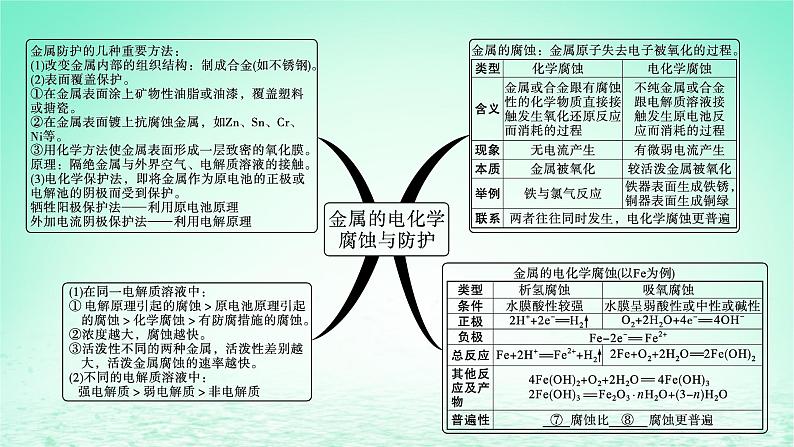 鲁科版高中化学选择性必修1第1章化学反应与能量转化章末整合课件第7页