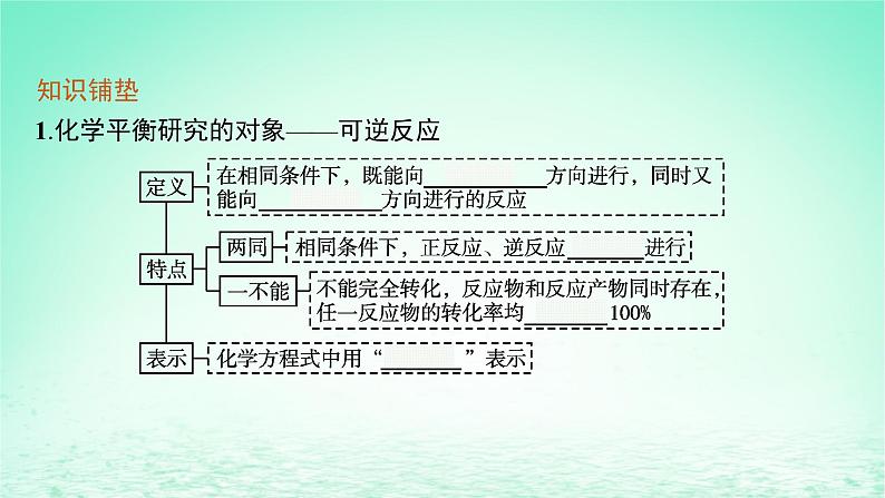 鲁科版高中化学选择性必修1第2章化学反应的方向限度与速率第2节化学反应的限度第1课时化学平衡常数平衡转化率课件05