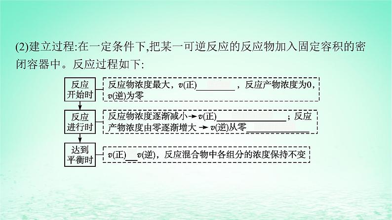 鲁科版高中化学选择性必修1第2章化学反应的方向限度与速率第2节化学反应的限度第1课时化学平衡常数平衡转化率课件07