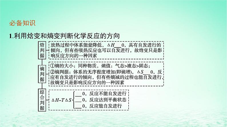 鲁科版高中化学选择性必修1第2章化学反应的方向限度与速率微项目探讨如何利用工业废气中的二氧化碳合成甲醇课件06