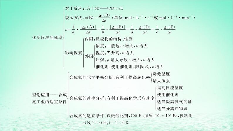 鲁科版高中化学选择性必修1第2章化学反应的方向限度与速率章末整合课件06