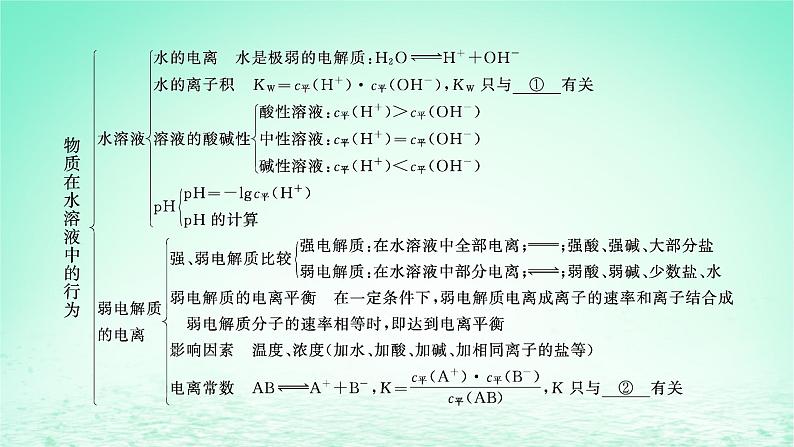 鲁科版高中化学选择性必修1第3章物质在水溶液中的行为章末整合课件第4页