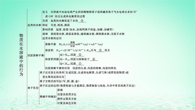 鲁科版高中化学选择性必修1第3章物质在水溶液中的行为章末整合课件第5页