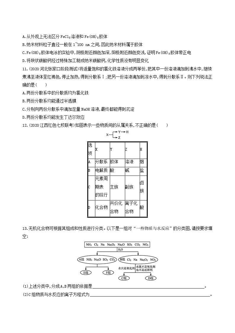 人教版高考化学一轮复习课时练1物质的分类及转化含答案第3页