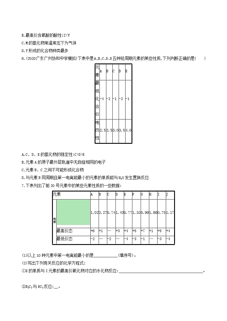 人教版高考化学一轮复习课时练14元素周期律含答案第2页