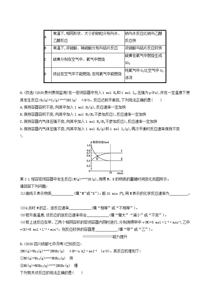 人教版高考化学一轮复习课时练20化学反应速率含答案02