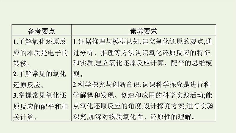 人教版高考化学一轮复习第1单元物质及其变化第3节氧化还原反应课件02